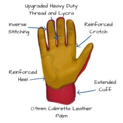 Bruce Bolt PREMIUM PRO Short Cuff Batting Gloves: Red 14 Bruce Bolt PREMIUM PRO Short Cuff Batting Gloves: Red -Baseball Series Store SC REDG PALM CALLOUTS